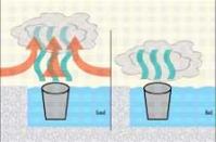 This diagram shows how your air circulation system should handle the dry ice test (left). As illustrated, the dry ice vapor should be lifted away from the pool water, into the air and out the ventilation system. If the vapor lies still over the water (right), you have a problem. For a closer look, click on the image.